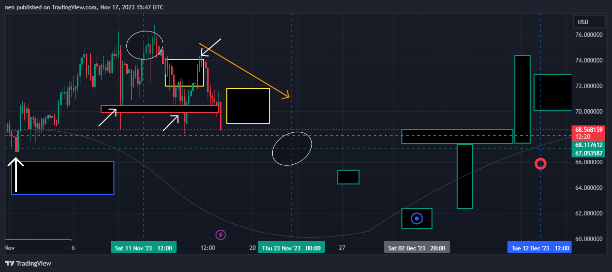 BINANCE:LTCUSD Chart Image by nen