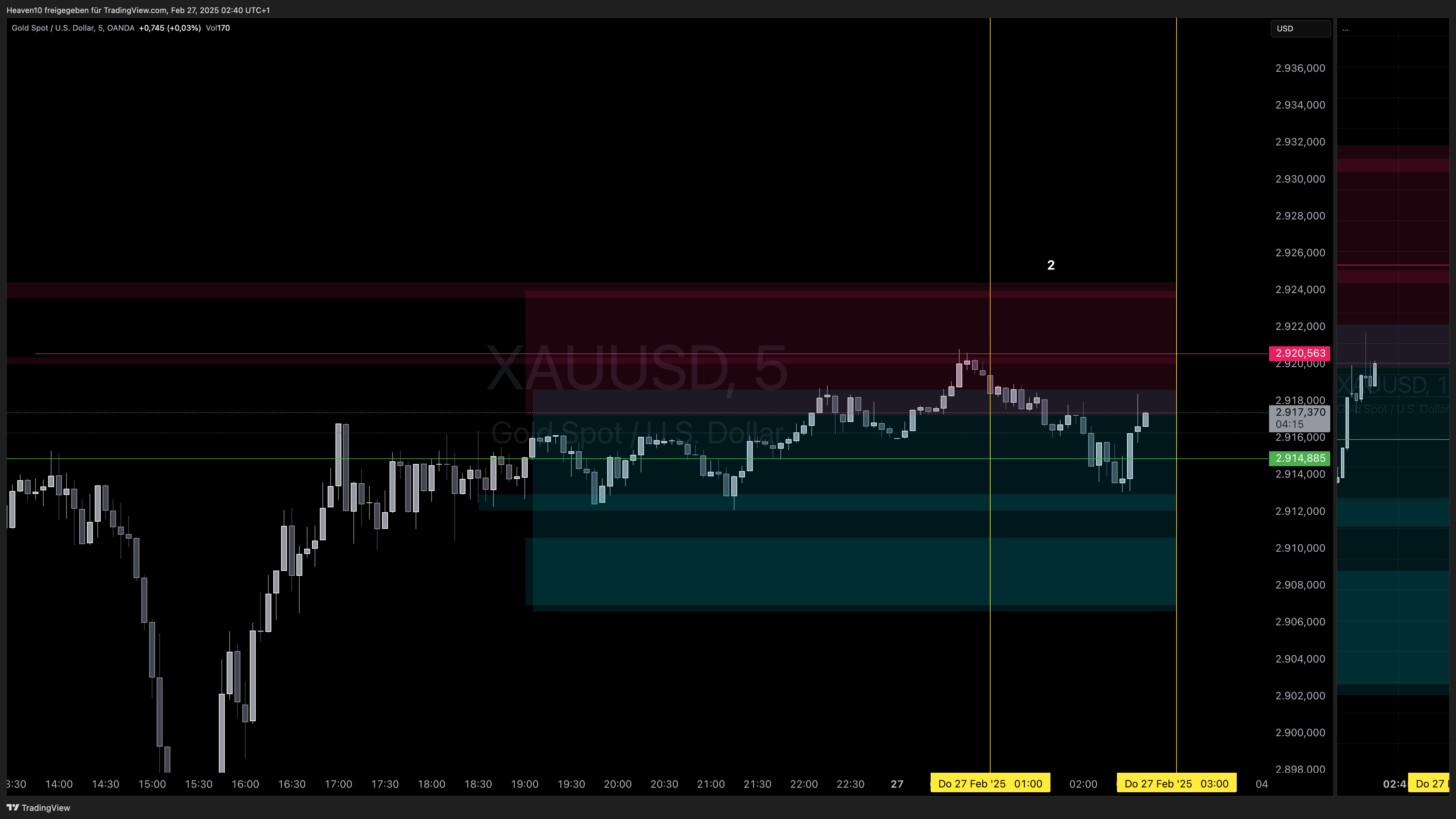 Imej Carta OANDA:XAUUSD oleh Heaven10