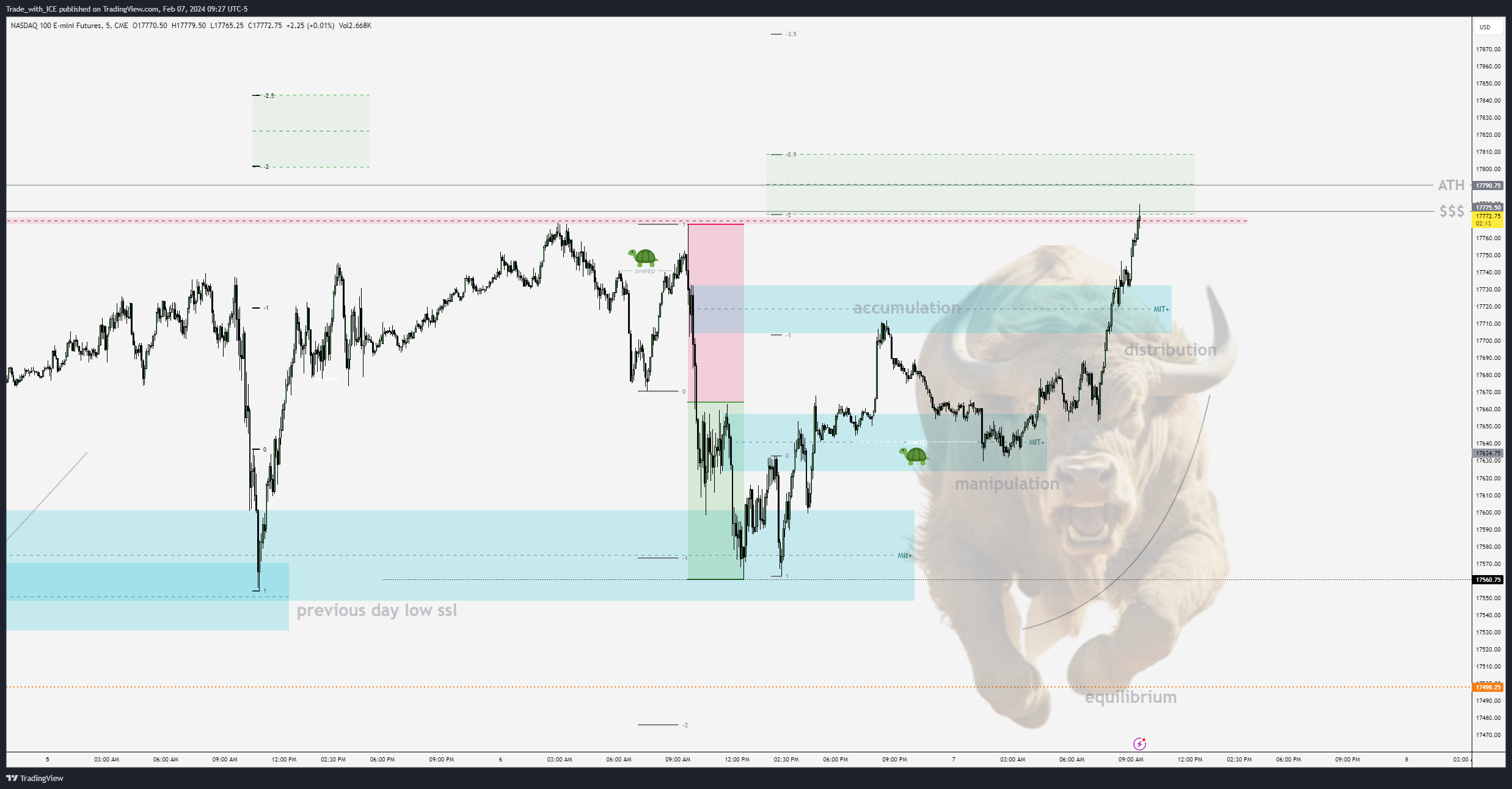 CME_MINI:NQ1! Chart Image by Trade_with_ICE