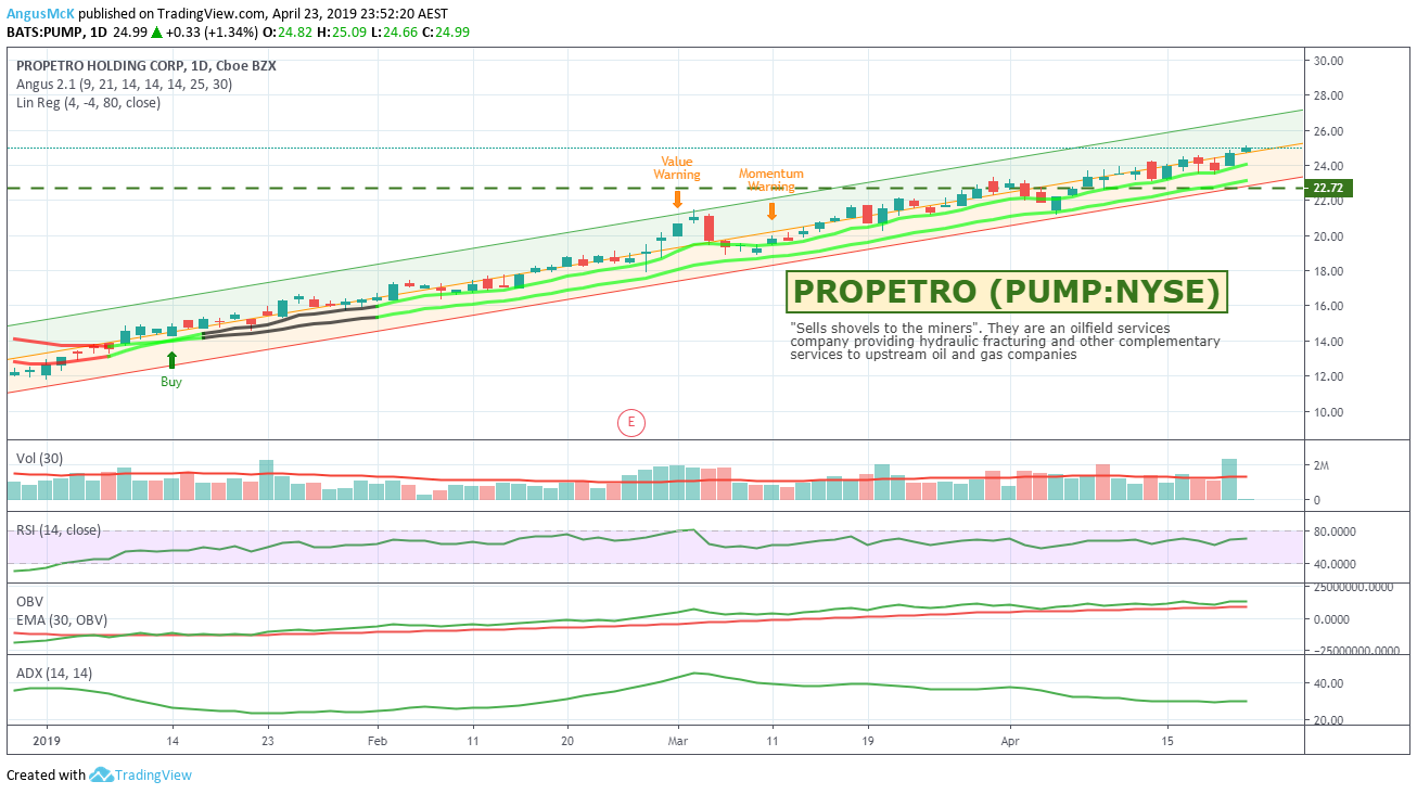Imej Carta 