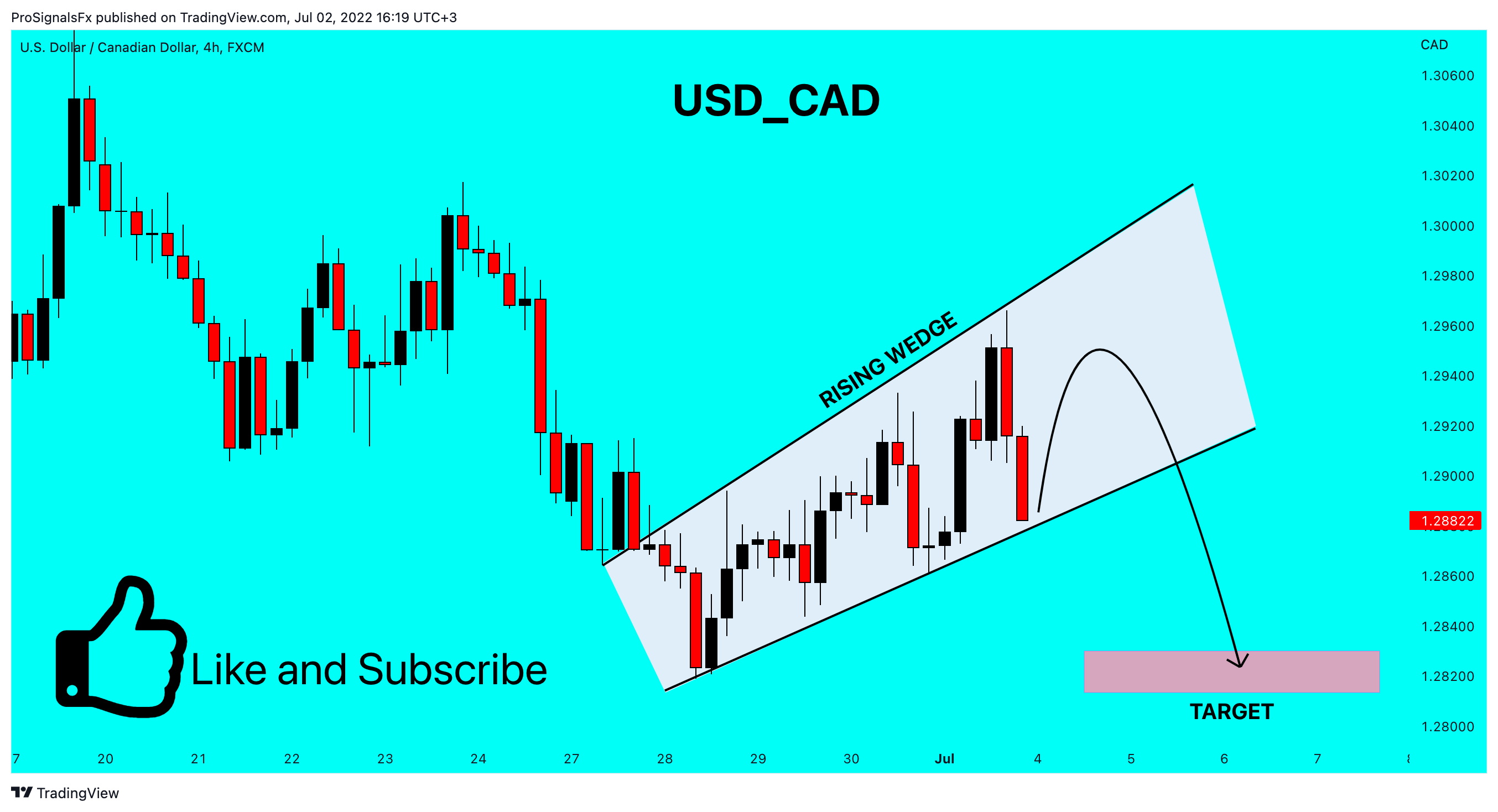 FX:USDCAD Imagen de. gráfico de ProSignalsFx