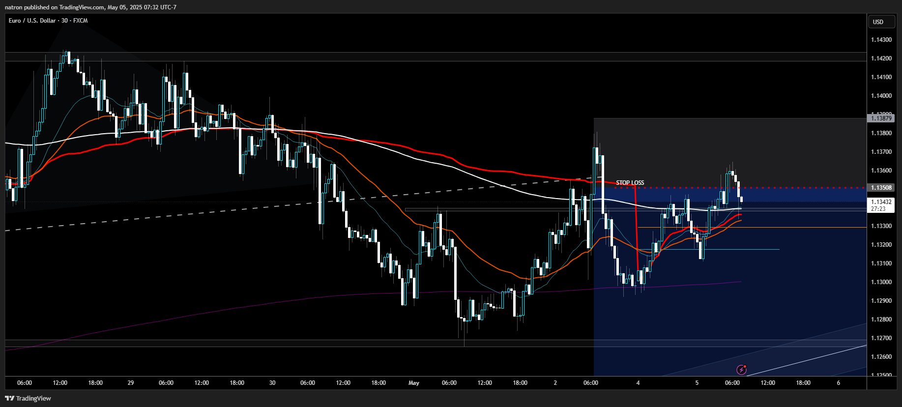 FX:EURUSD圖表圖片，作者：natron