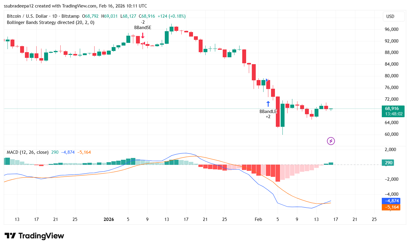BITSTAMP:BTCUSD Chart Image by ssubradeepa12