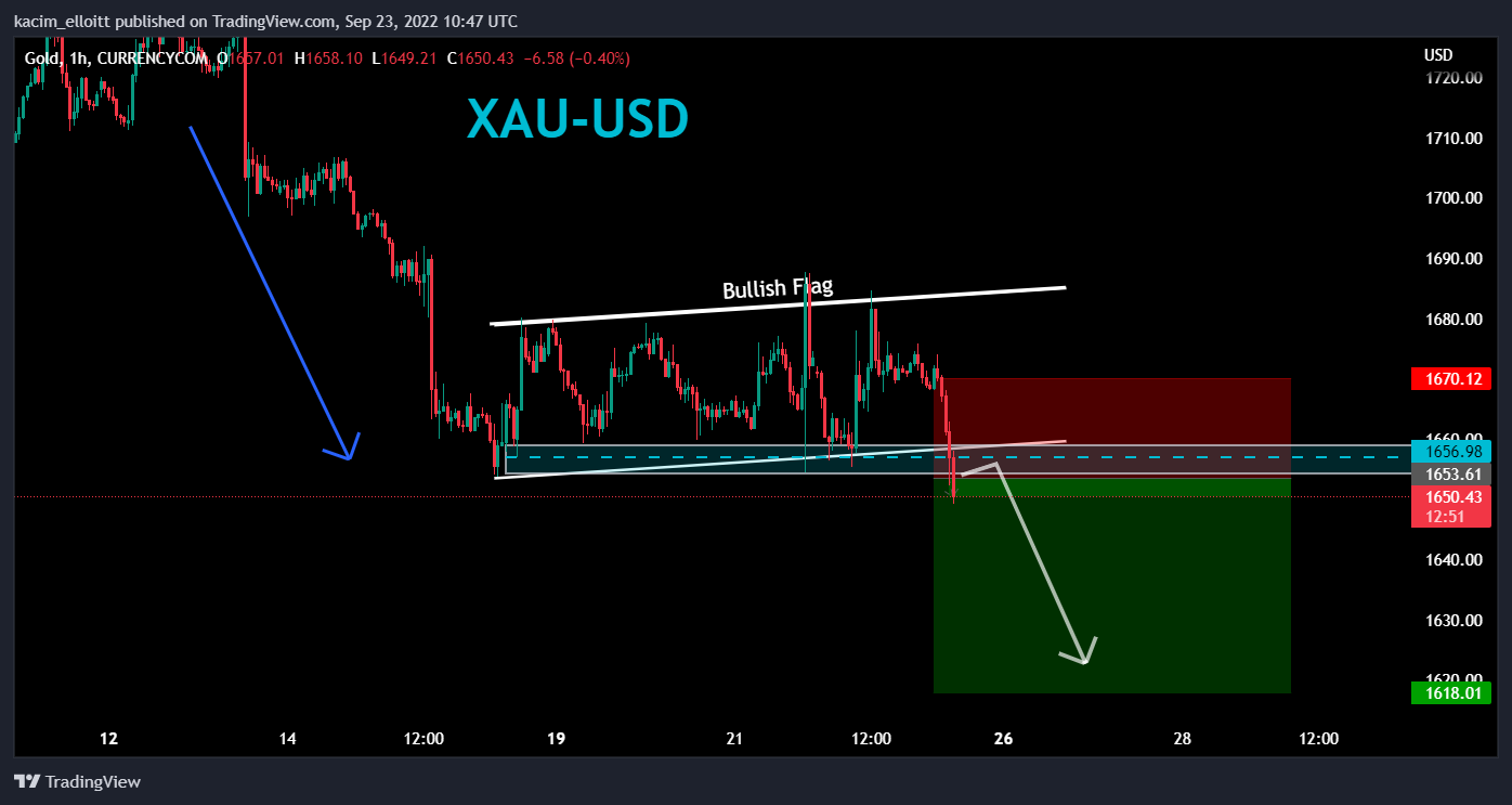 Ảnh biểu đồ CURRENCYCOM:GOLD theo kacim_elloitt