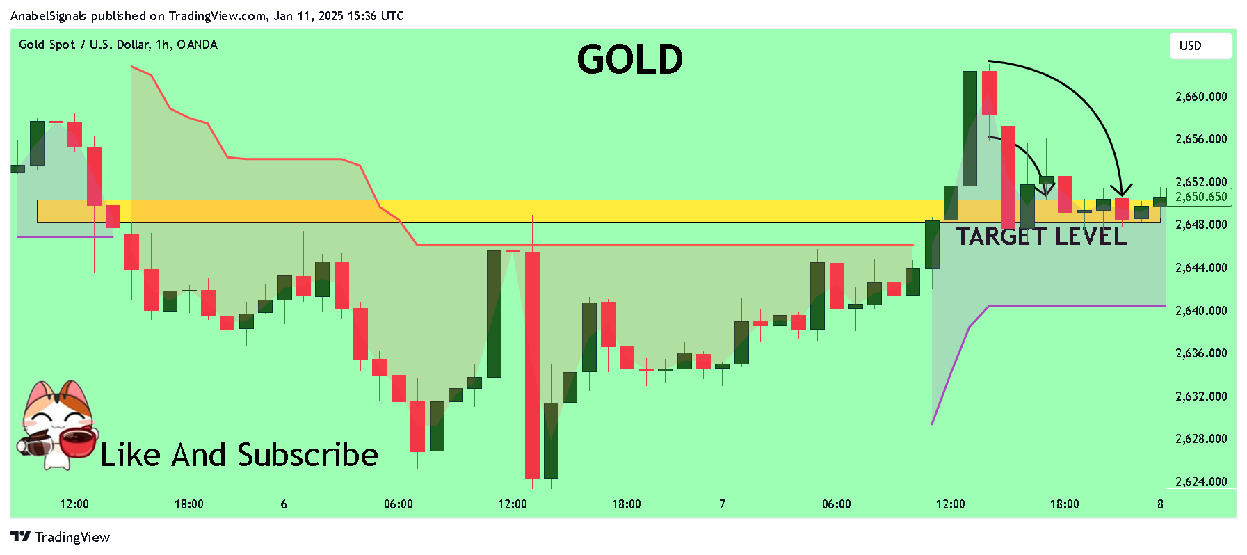 Immagine del grafico OANDA:XAUUSD di AnabelSignals