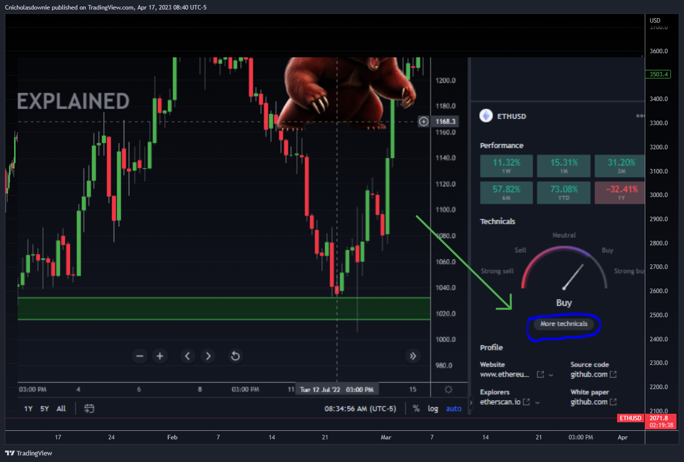 ChristopherDownie tarafından BITSTAMP:ETHUSD Grafik Görseli