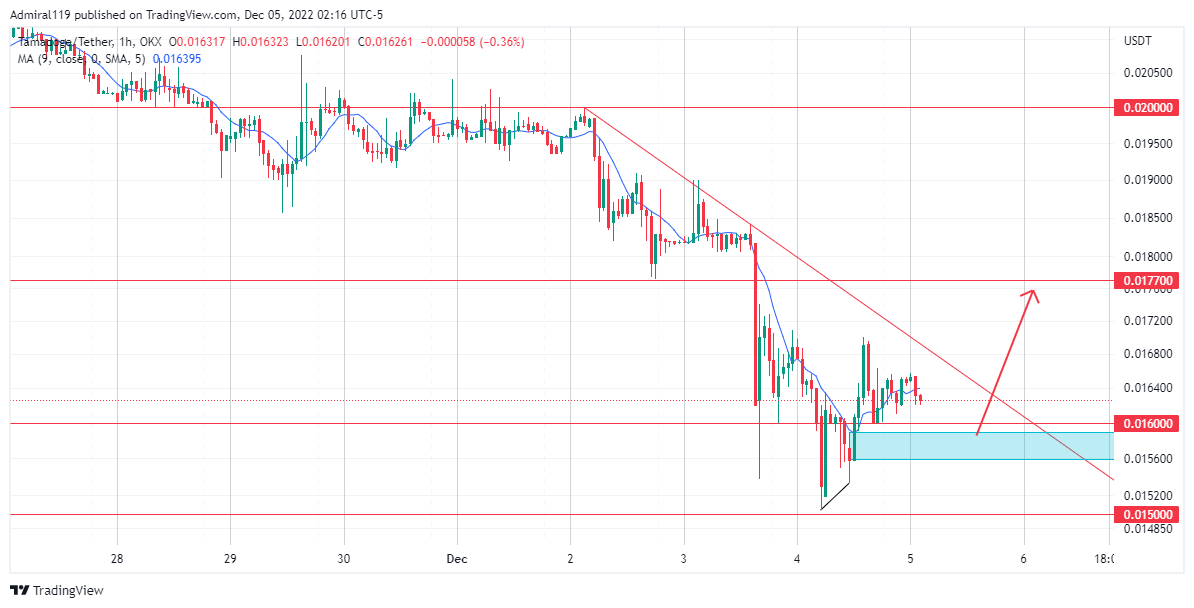 4 月 5 日最值得購買的 XNUMX 種加密貨幣：CRO、LTC、TAMA 和 IMPT