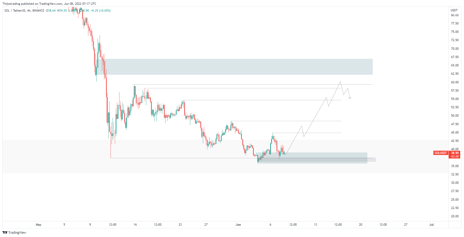 TradingView Chart