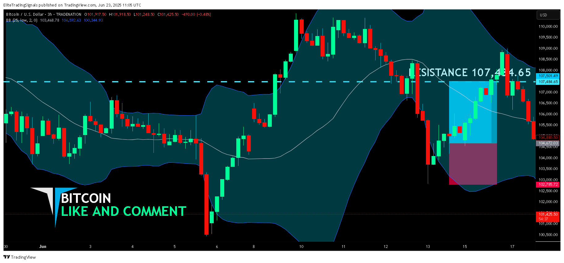 TRADENATION:BTCUSD圖表圖片，作者：EliteTradingSignals