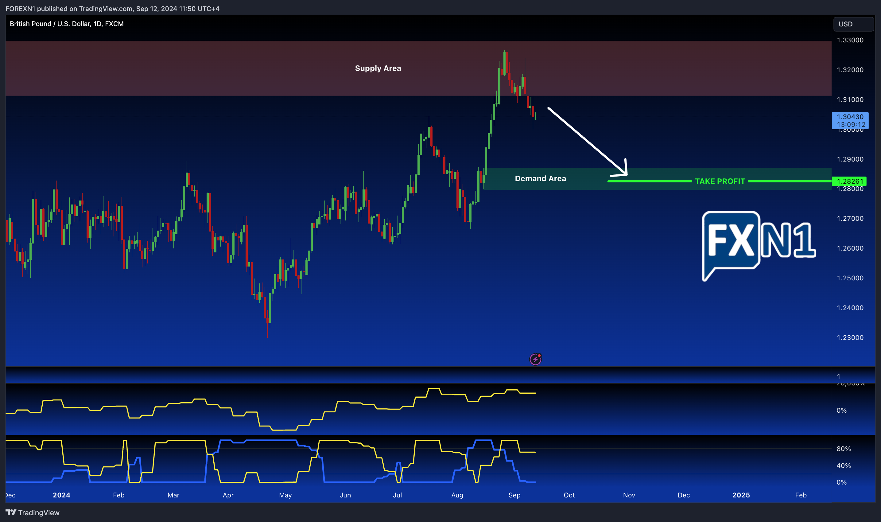 Immagine del grafico FX:GBPUSD di FOREXN1