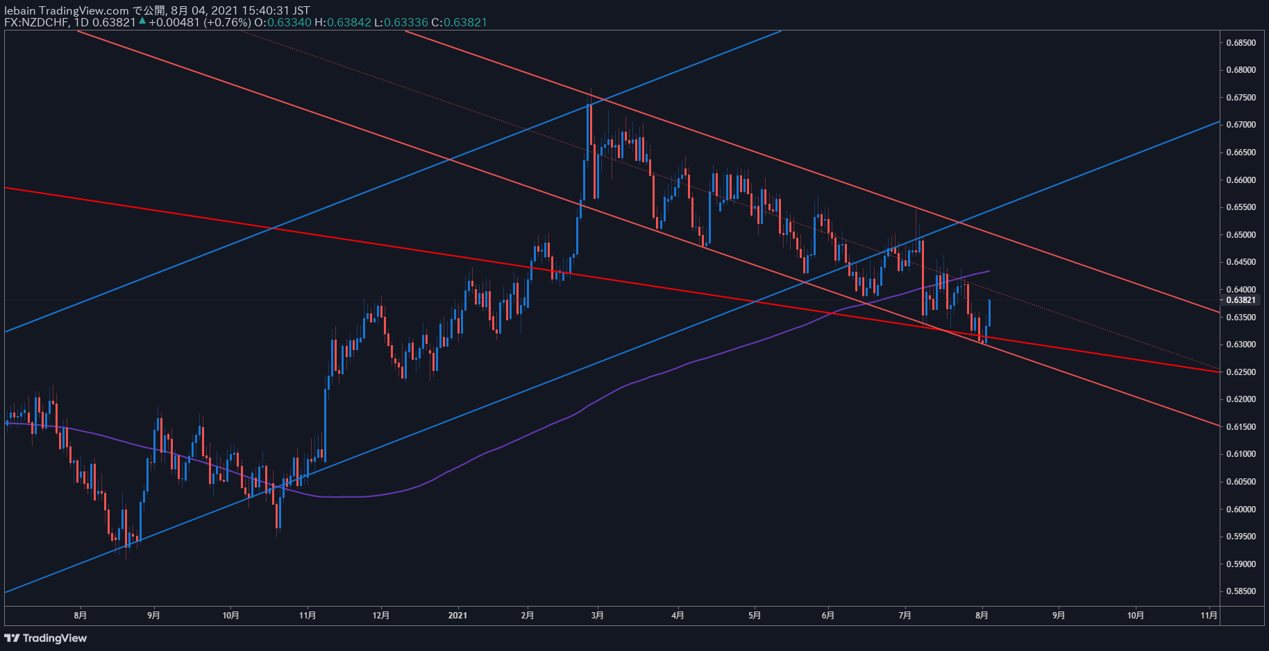 TradingView Chart Snapshot
