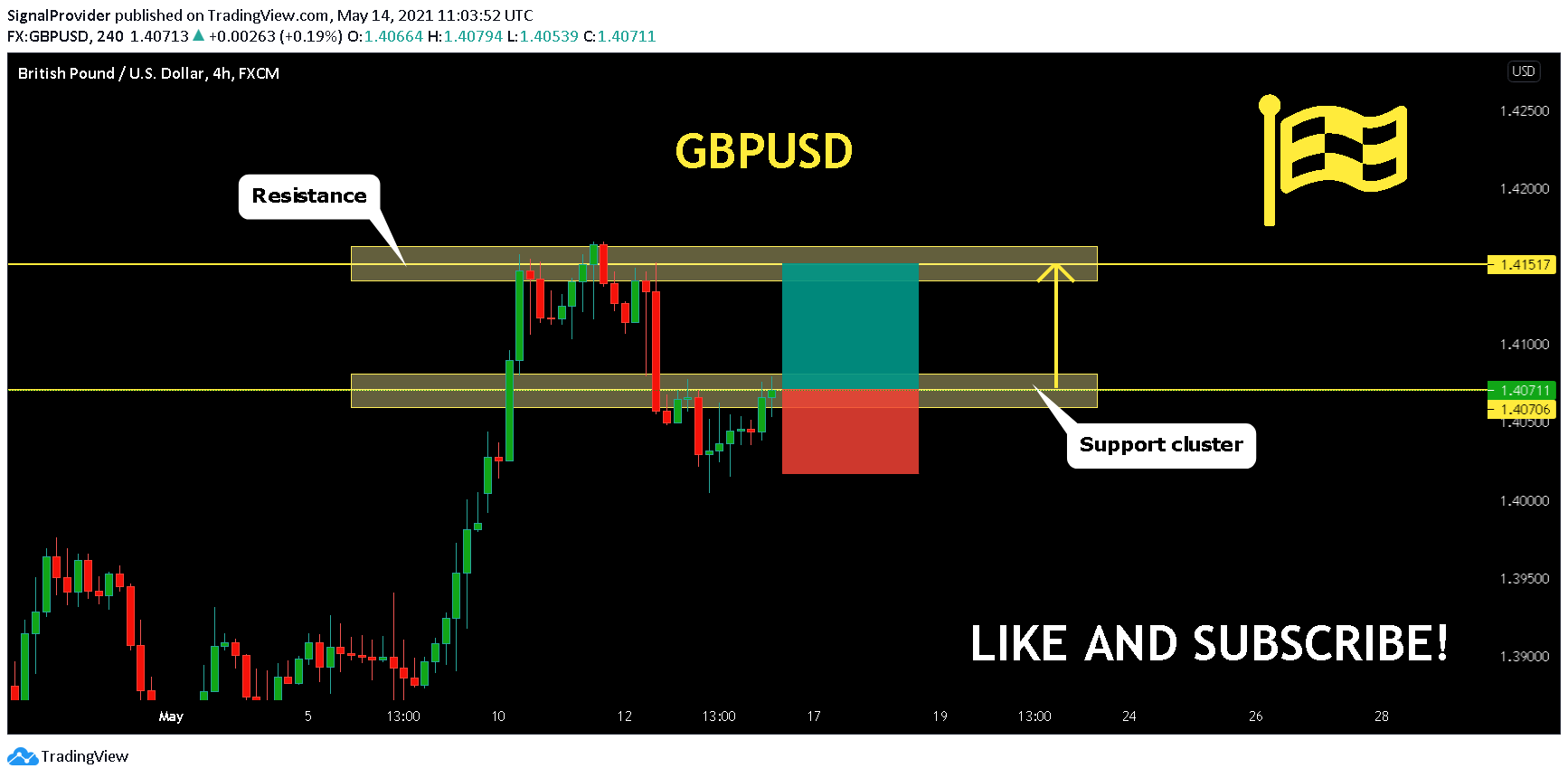  Chart Image