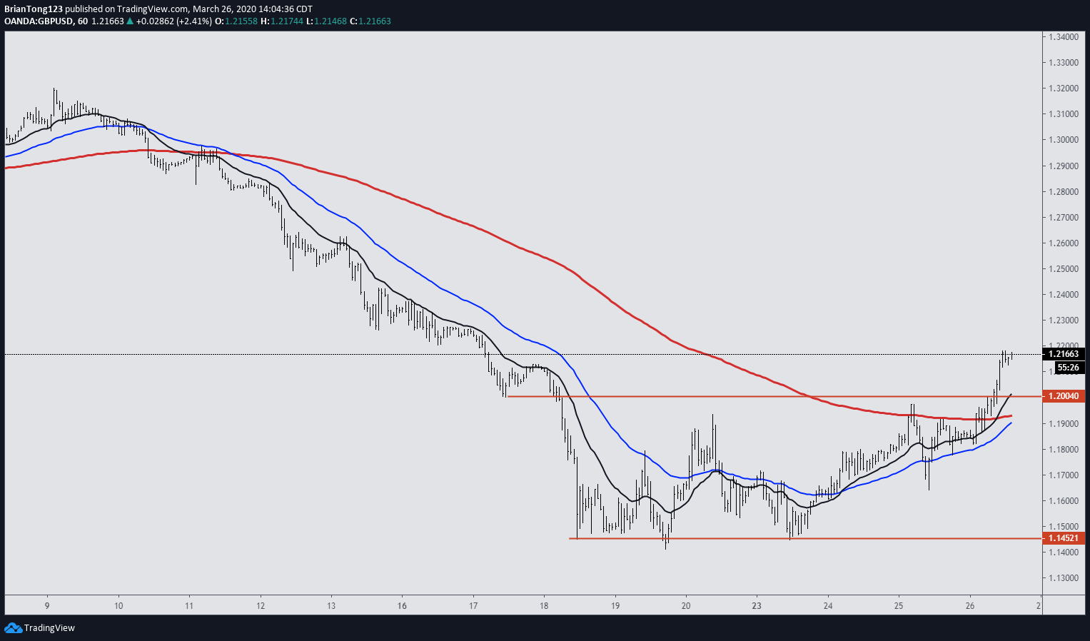  Chart Image