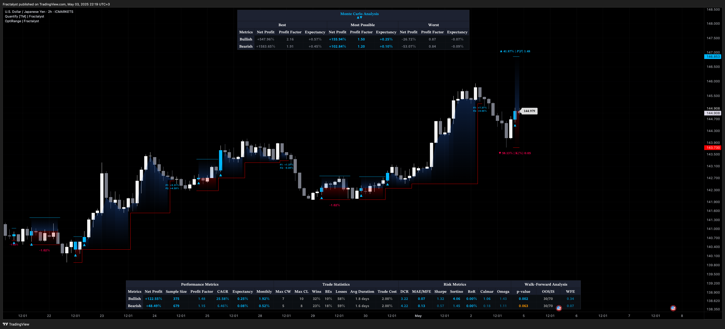 Imej Carta ICMARKETS:USDJPY oleh Fractalyst