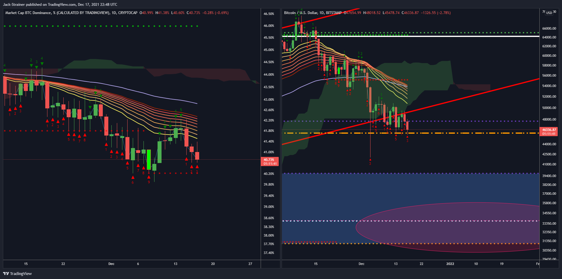 Jack-Strainer tarafından BITSTAMP:BTCUSD Grafik Görseli