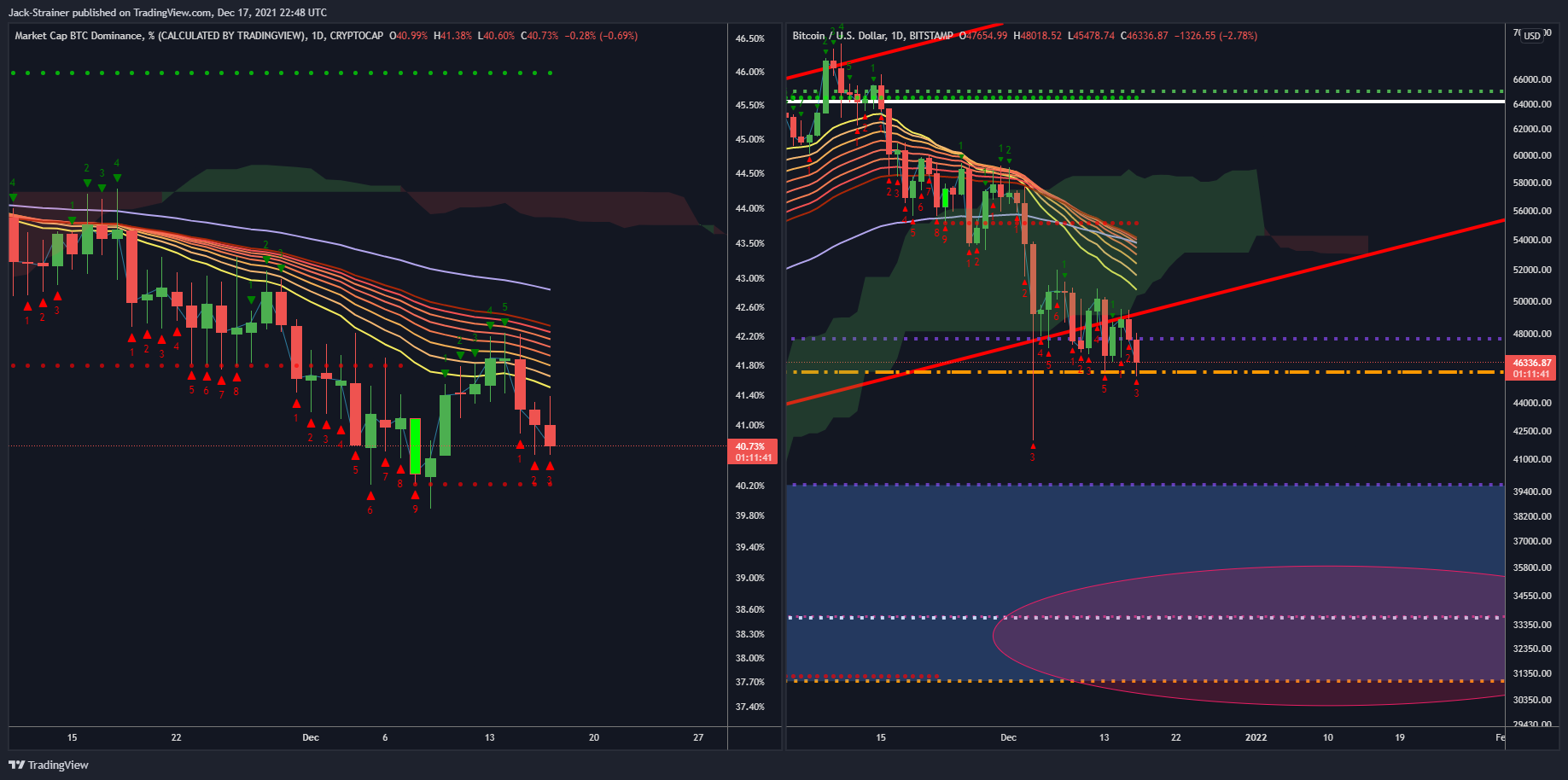 Ảnh biểu đồ BITSTAMP:BTCUSD theo Jack-Strainer