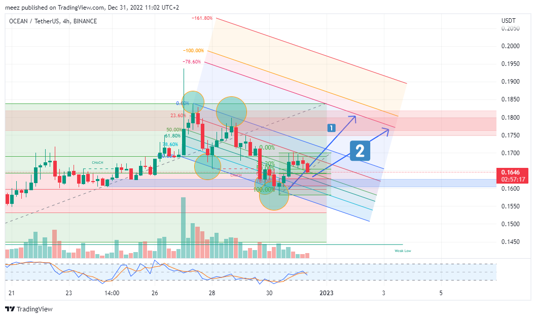 BINANCE:OCEANUSDT Chart Image by meez_PremiumNOT