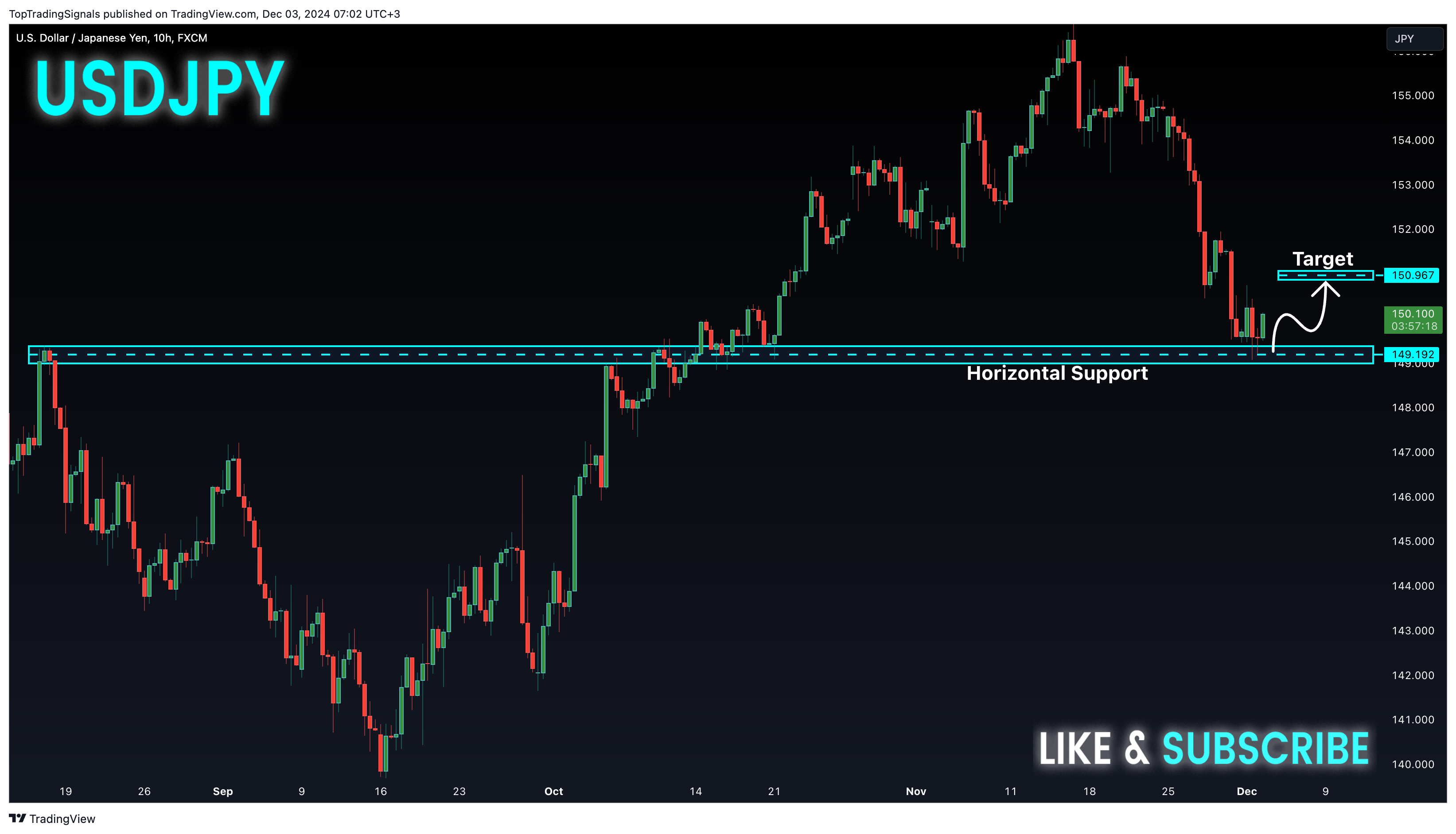 Imej Carta FX:USDJPY oleh TopTradingSignals