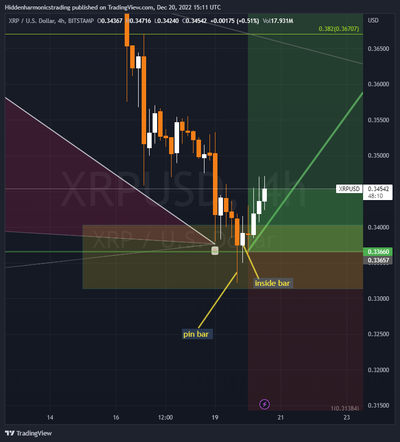 BITSTAMP:XRPUSD圖表圖片，作者：Hiddenharmonicstrading