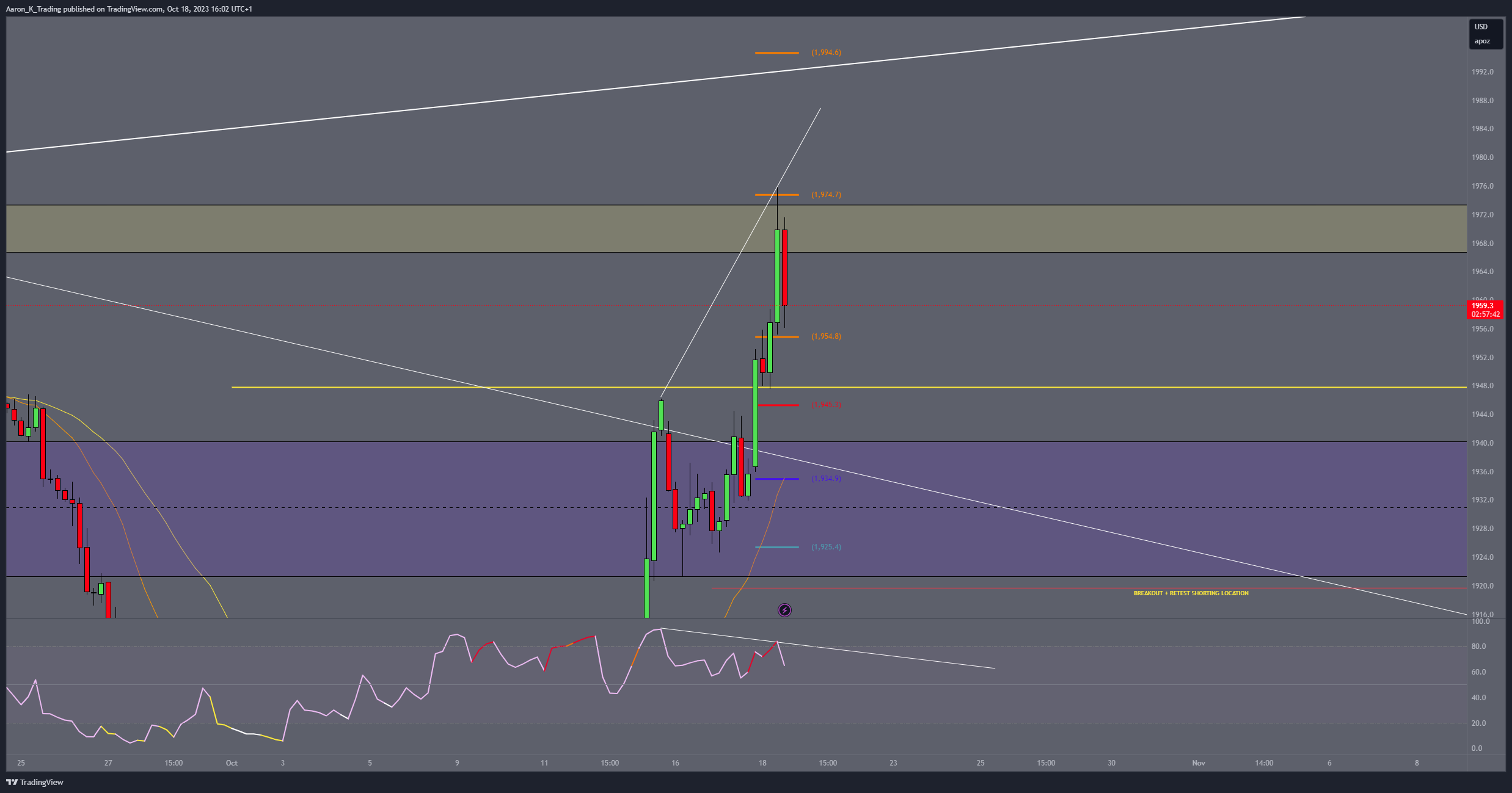 COMEX:GC1! Chart Image by Aaron_K_Trading