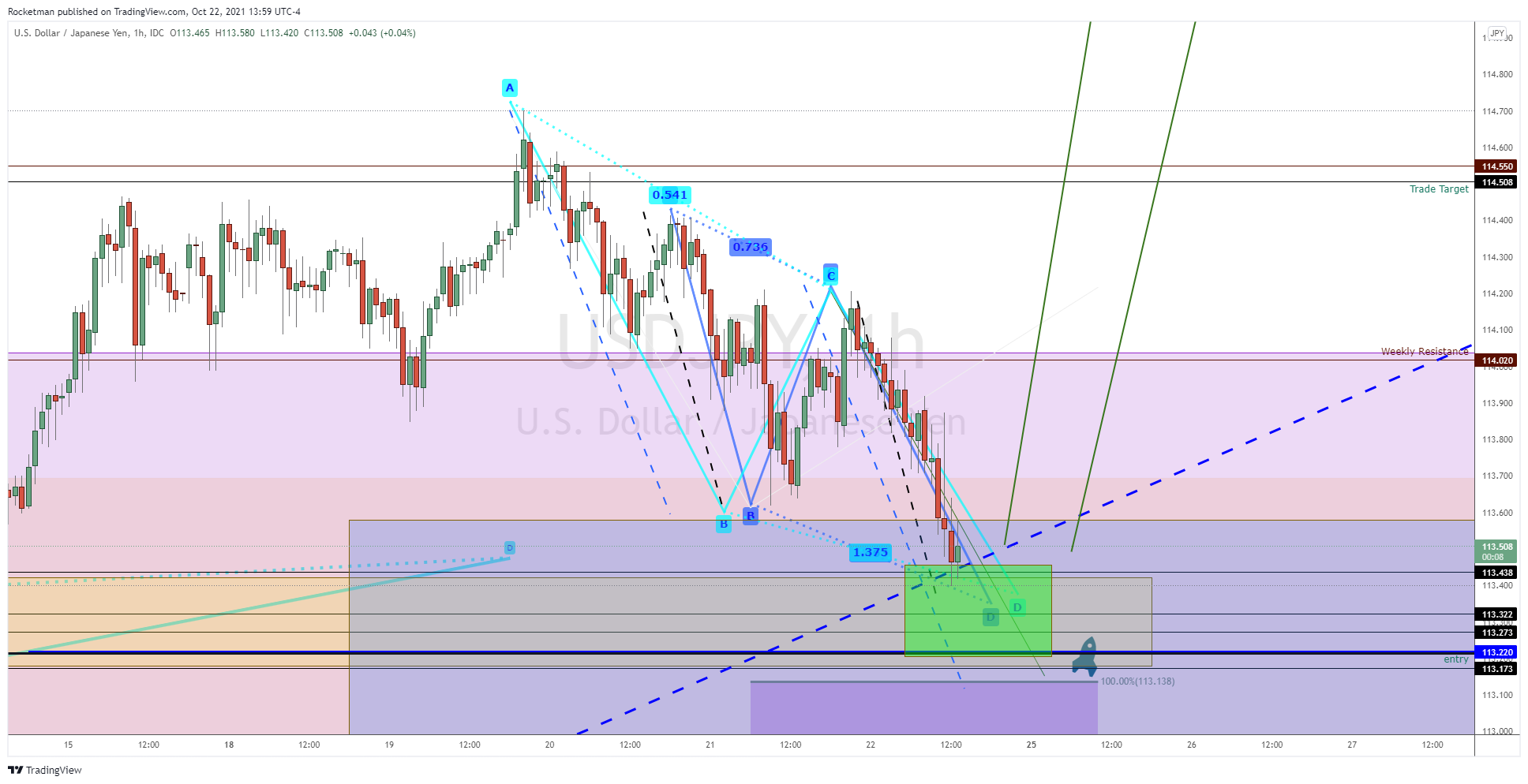 Immagine del grafico FX_IDC:USDJPY di Rocketman