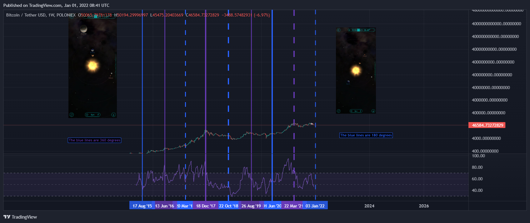 Immagine del grafico POLONIEX:BTCUSDT di mehrdad-javan1