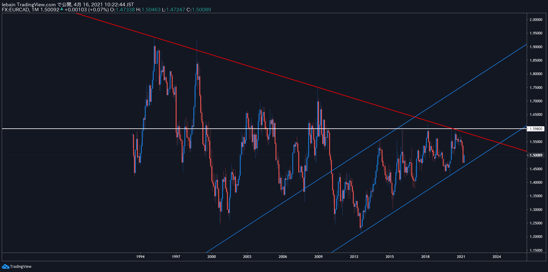 TradingView Chart Snapshot