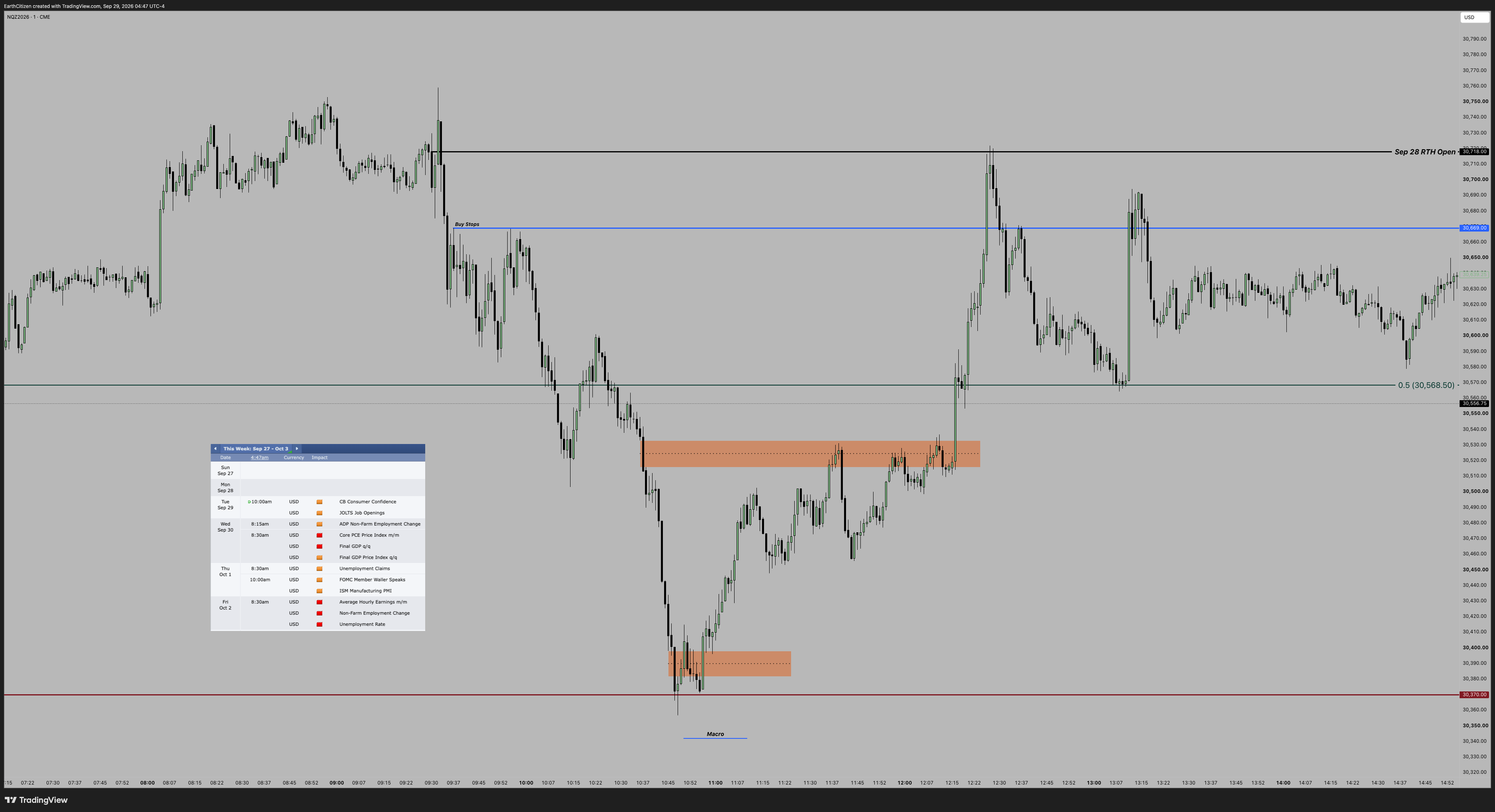 TradingView chart