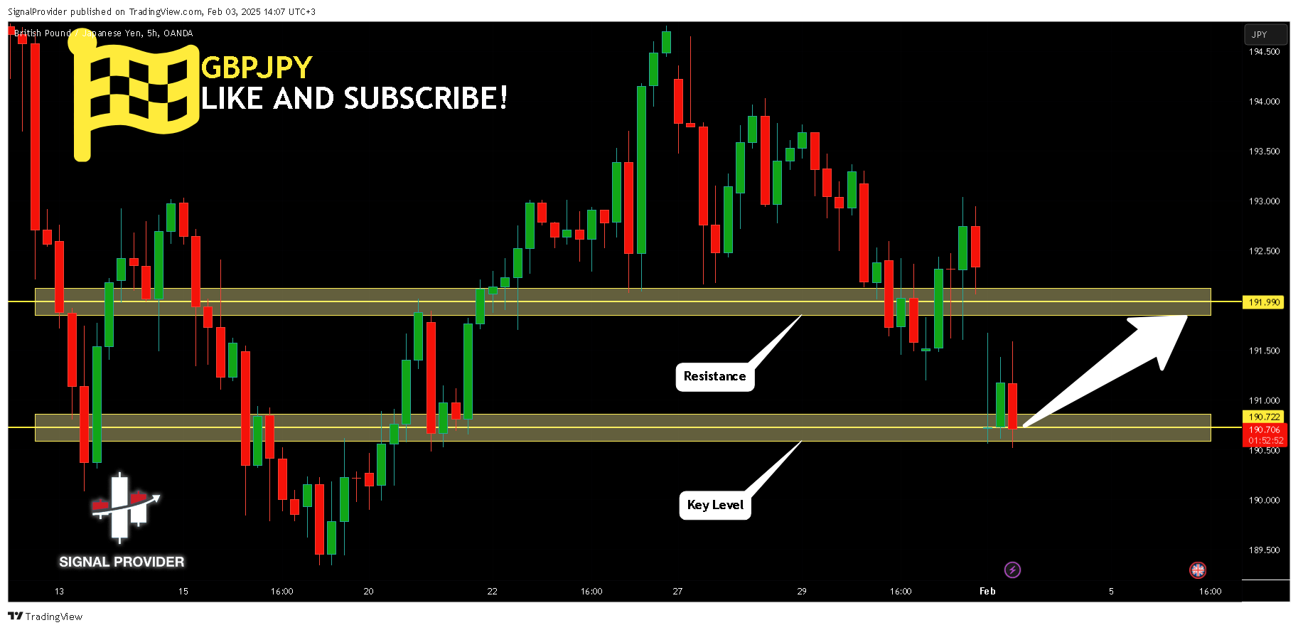 Imej Carta OANDA:GBPJPY oleh SignalProvider