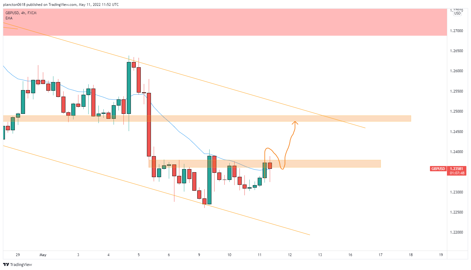 FX:GBPUSD Obraz Wykresu autorstwa: InkyGrip