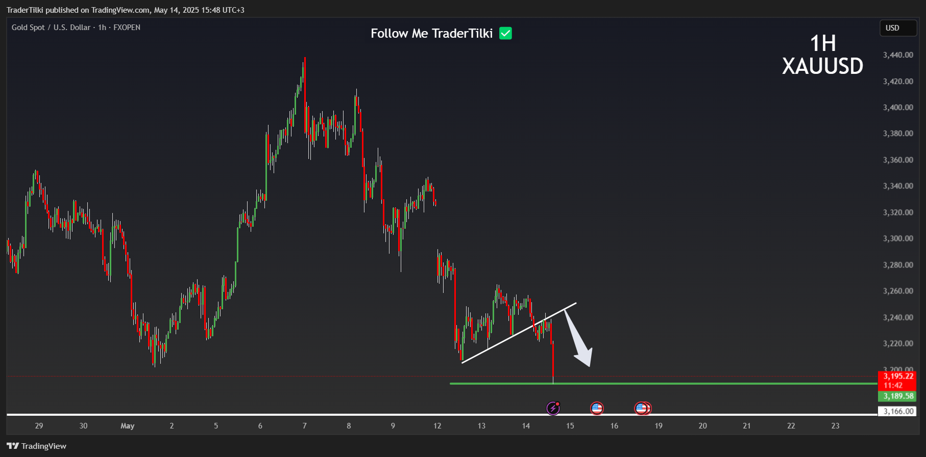 Imej Carta FXOPEN:XAUUSD oleh TraderTilki
