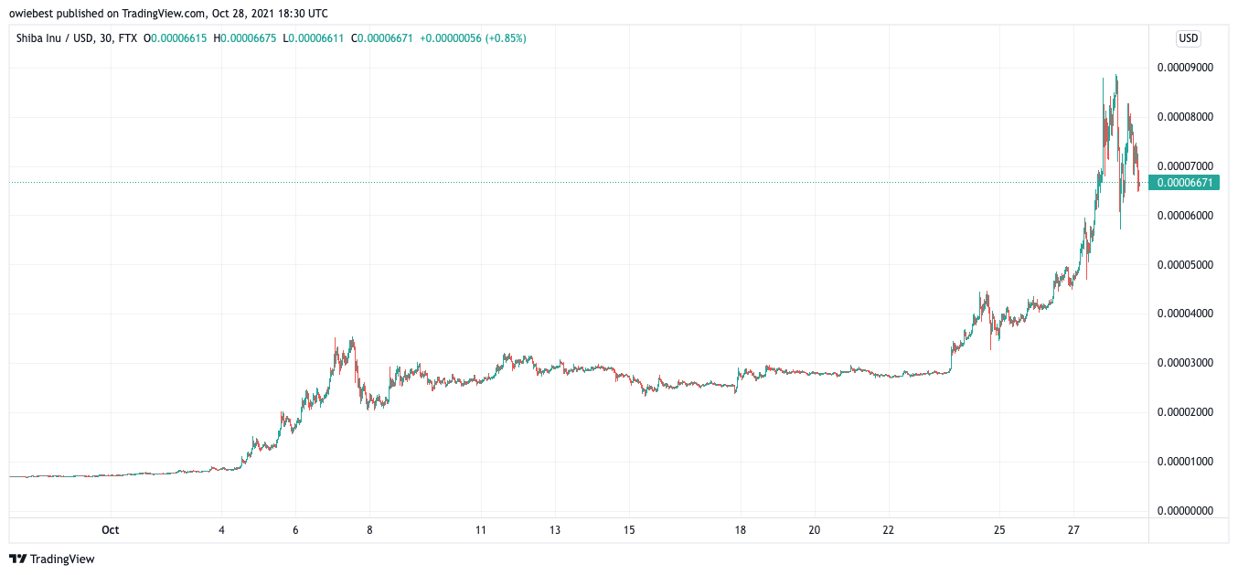 Снимок графика FTX:SHIBUSD от owiebest