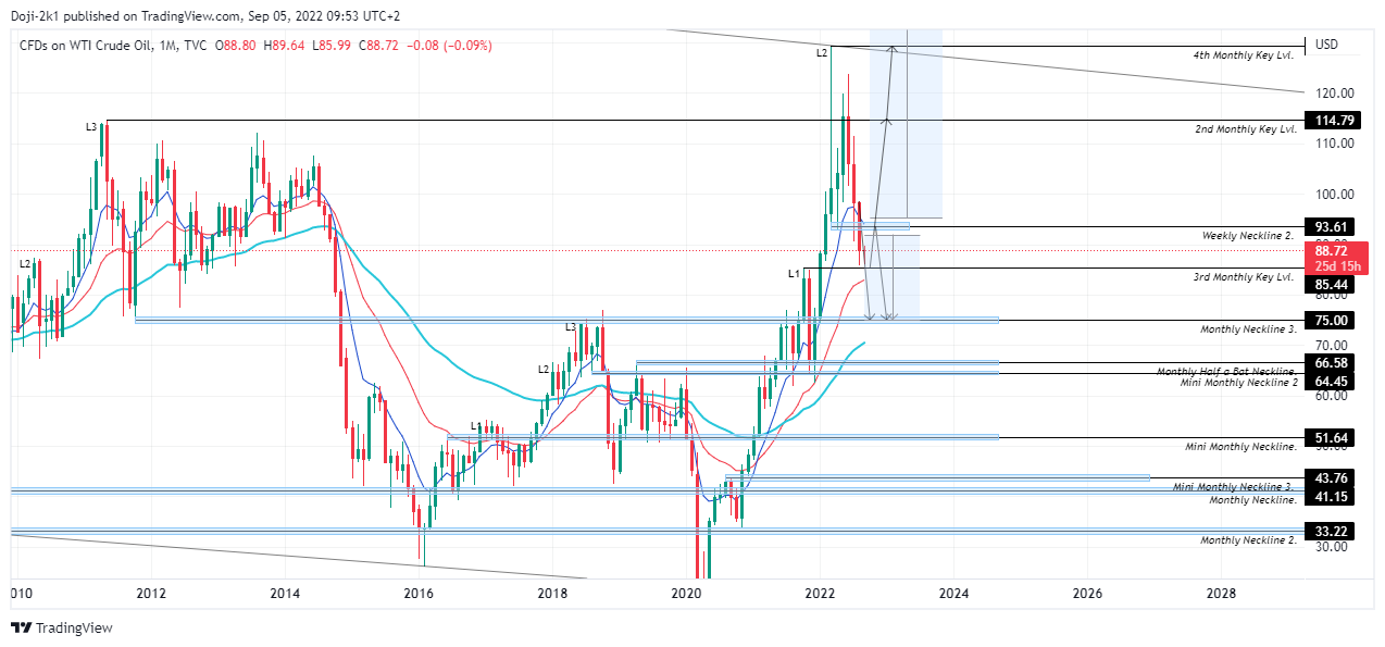 Imej Carta TVC:USOIL oleh Doji-2k1