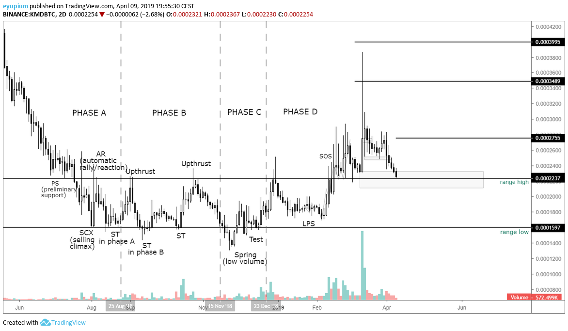 Gambar Chart 