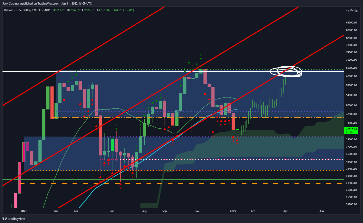 BITSTAMP:BTCUSD圖表圖片，作者：Jack-Strainer