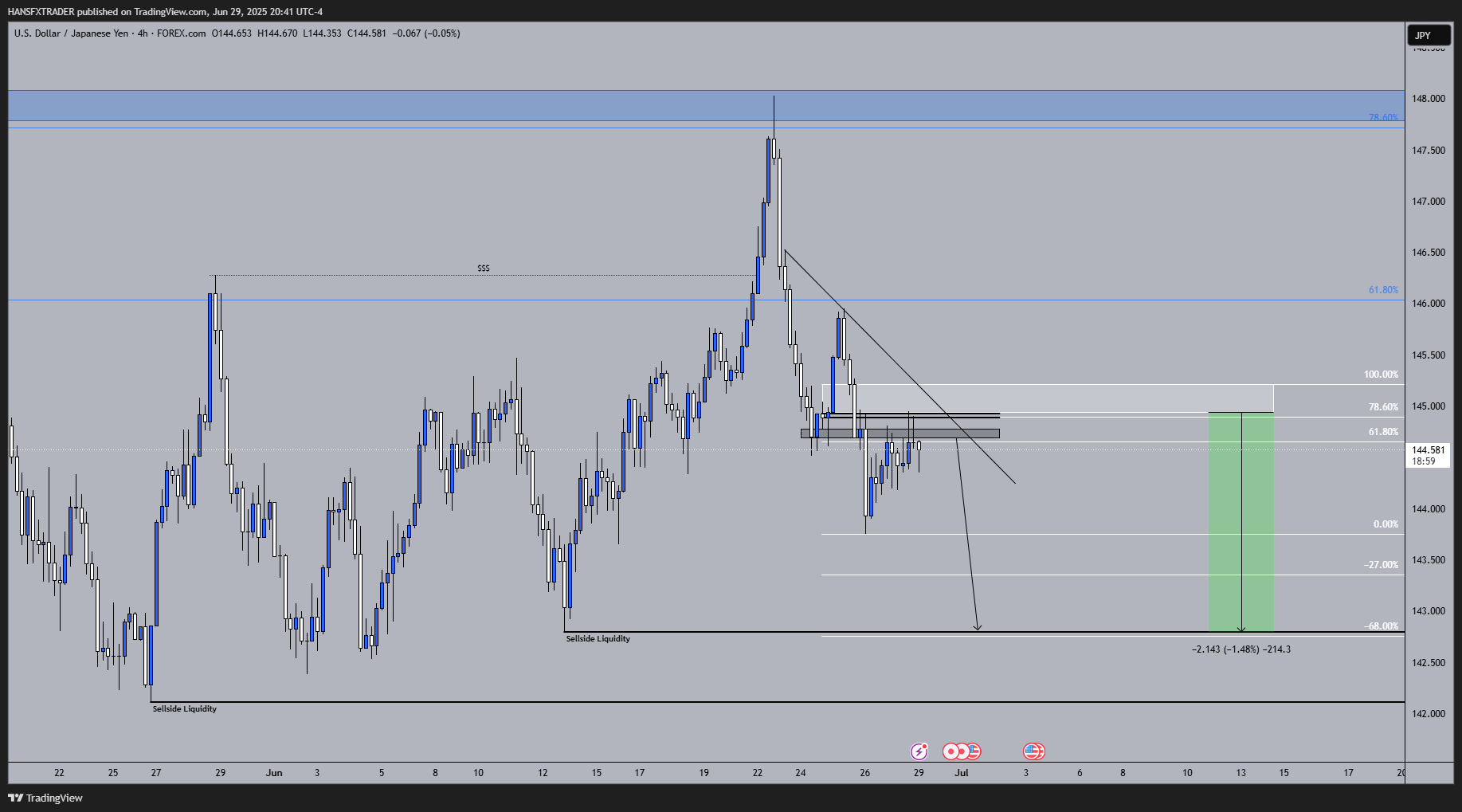 Imej Carta FOREXCOM:USDJPY oleh HANSFXTRADER