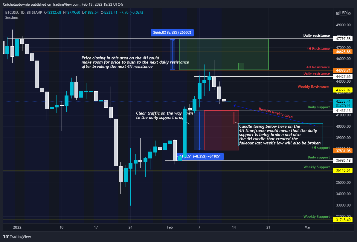 BITSTAMP:BTCUSD Chart Image by ChristopherDownie