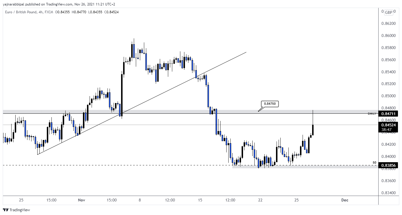 Immagine del grafico FX:EURGBP di YajnaR