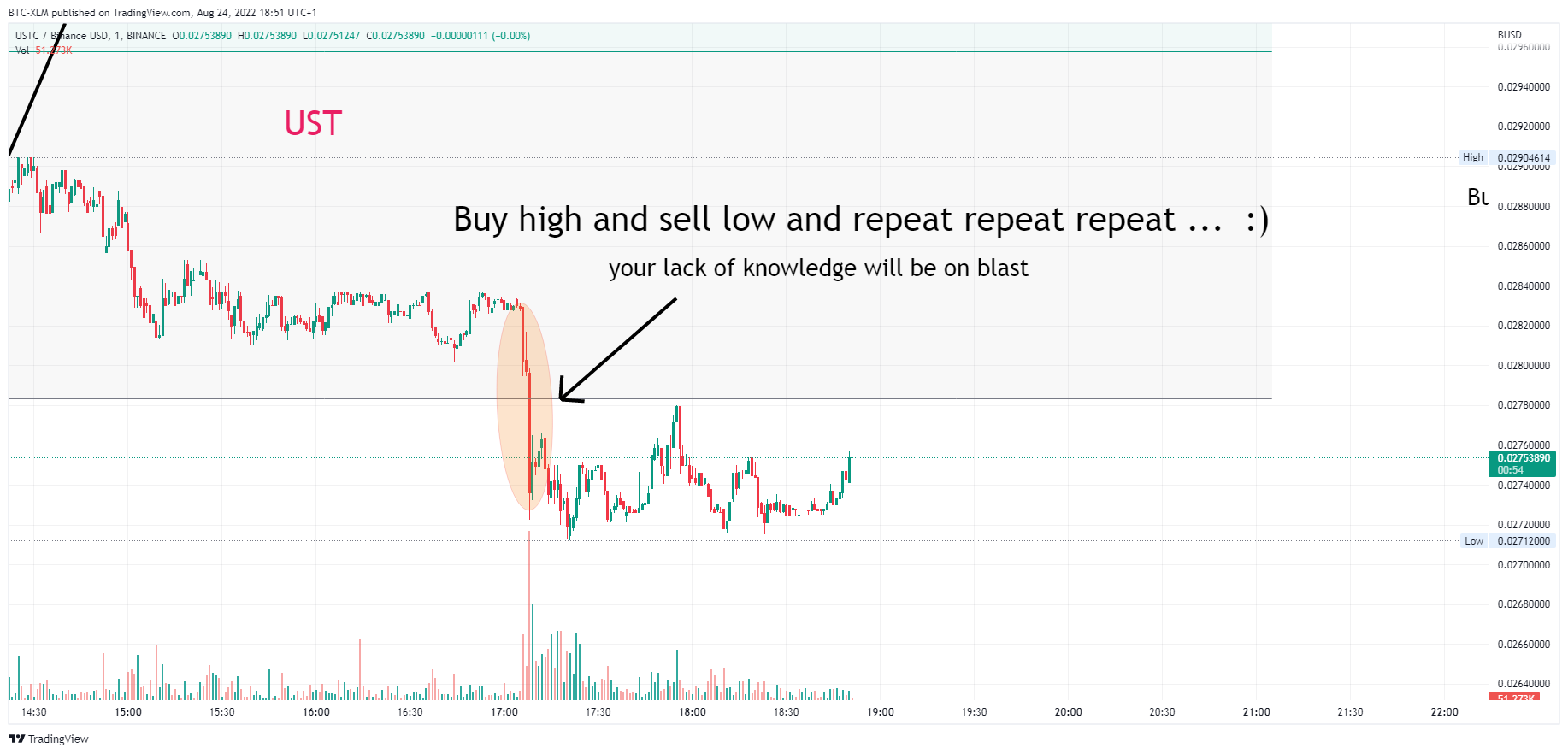 BTC-XLM tarafından BINANCE:USTCBUSD Grafik Görseli