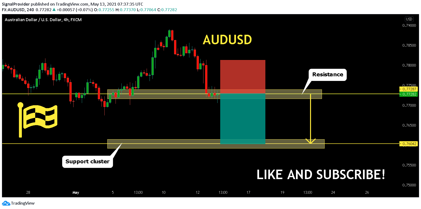  Chart Image