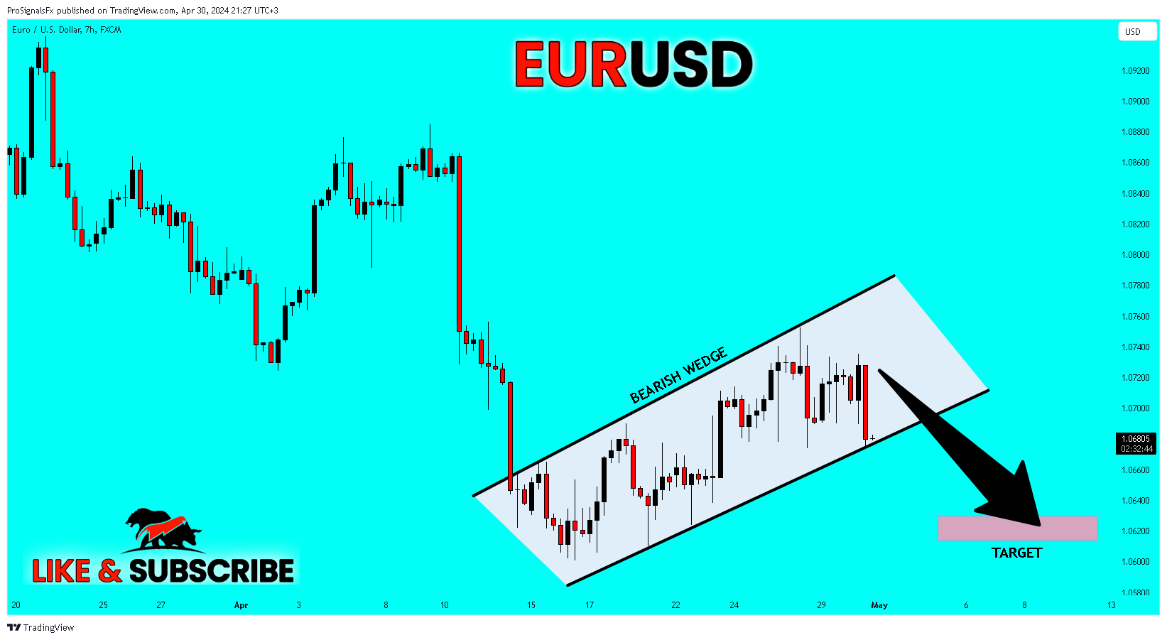 FX:EURUSD圖表圖片，作者：ProSignalsFx