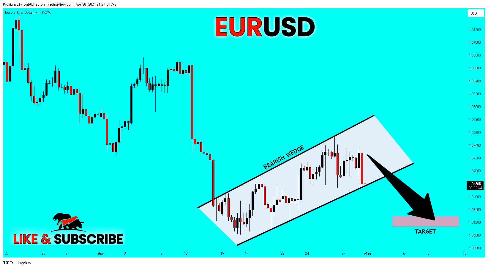 FX:EURUSD Chart Image by ProSignalsFx