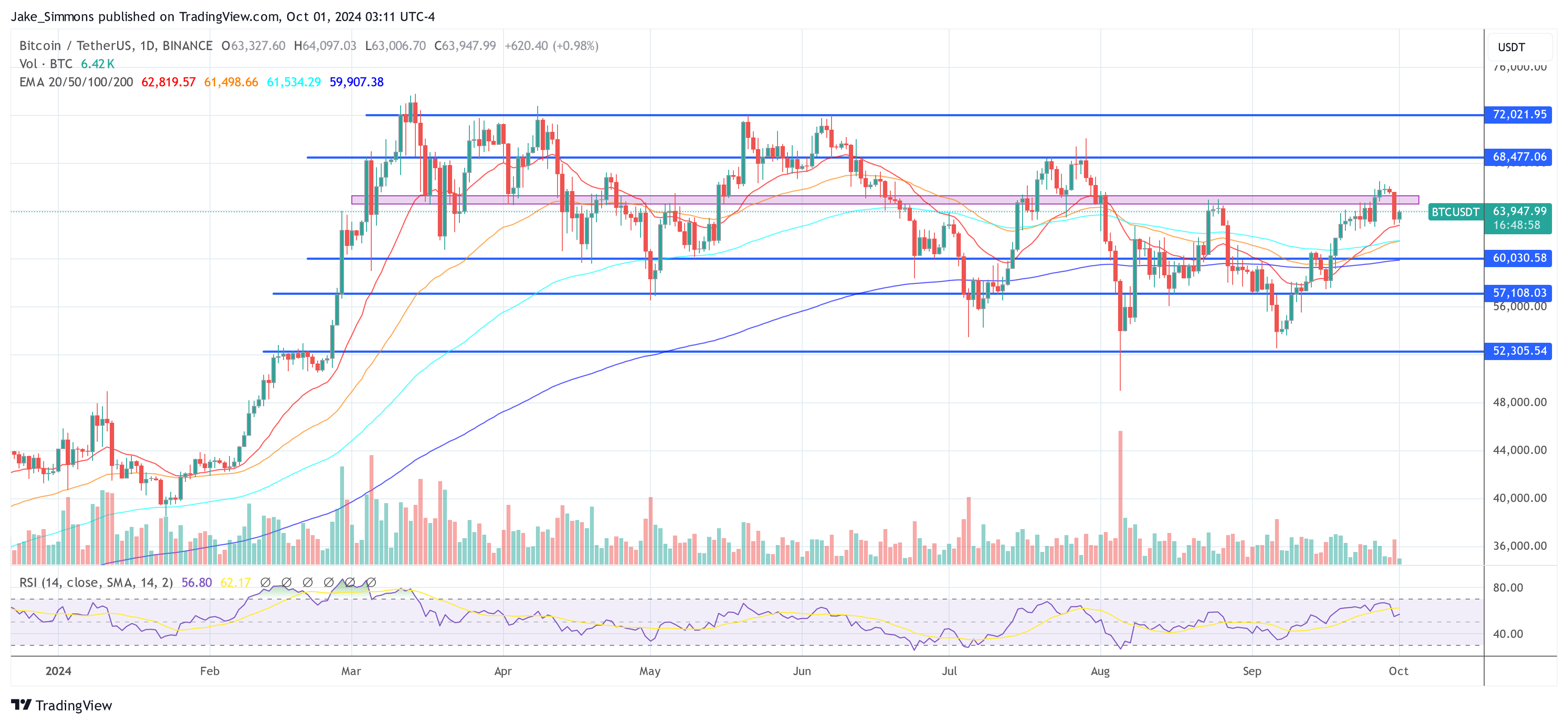 BINANCE:BTCUSDT Chart Image by Jake_Simmons