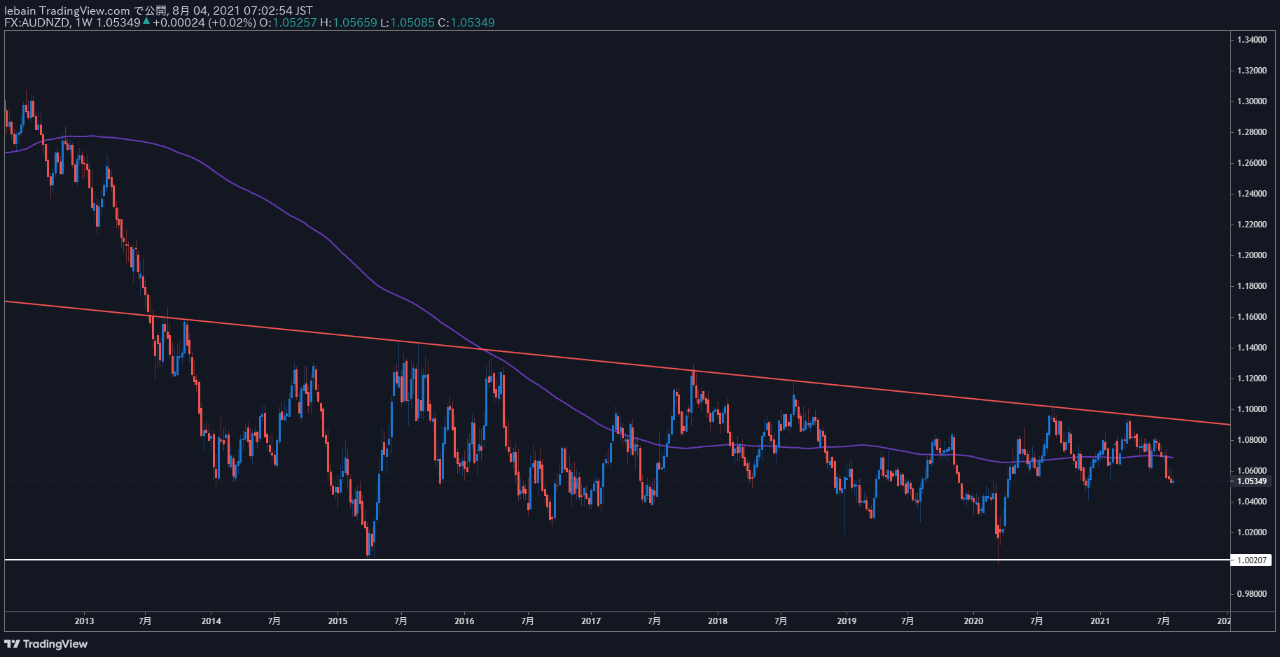 TradingView Chart Snapshot