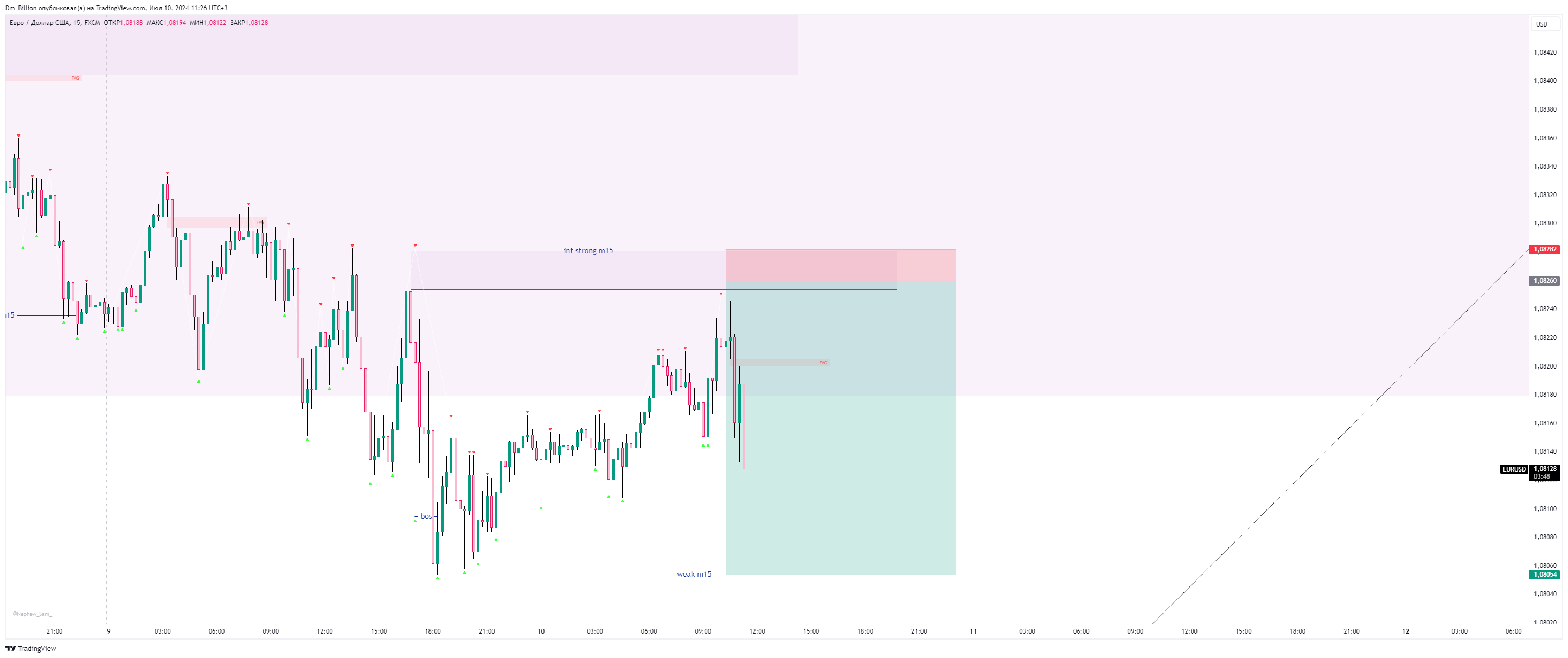 FX:EURUSD Chart Image by Dm_Billion — TradingView