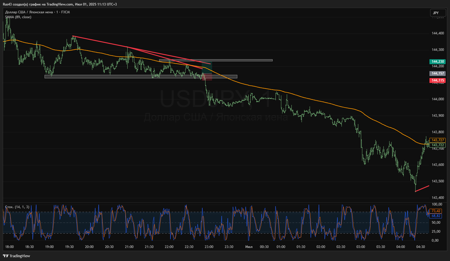 httpss3.tradingview.com/snapshots/z/zbnmcc6W.png
