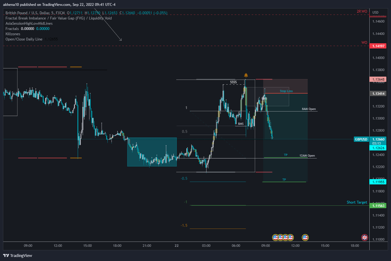 Imej Carta FX:GBPUSD oleh akhena10fx