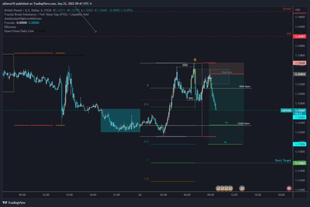 FX:GBPUSD Chart Image by akhena10fx