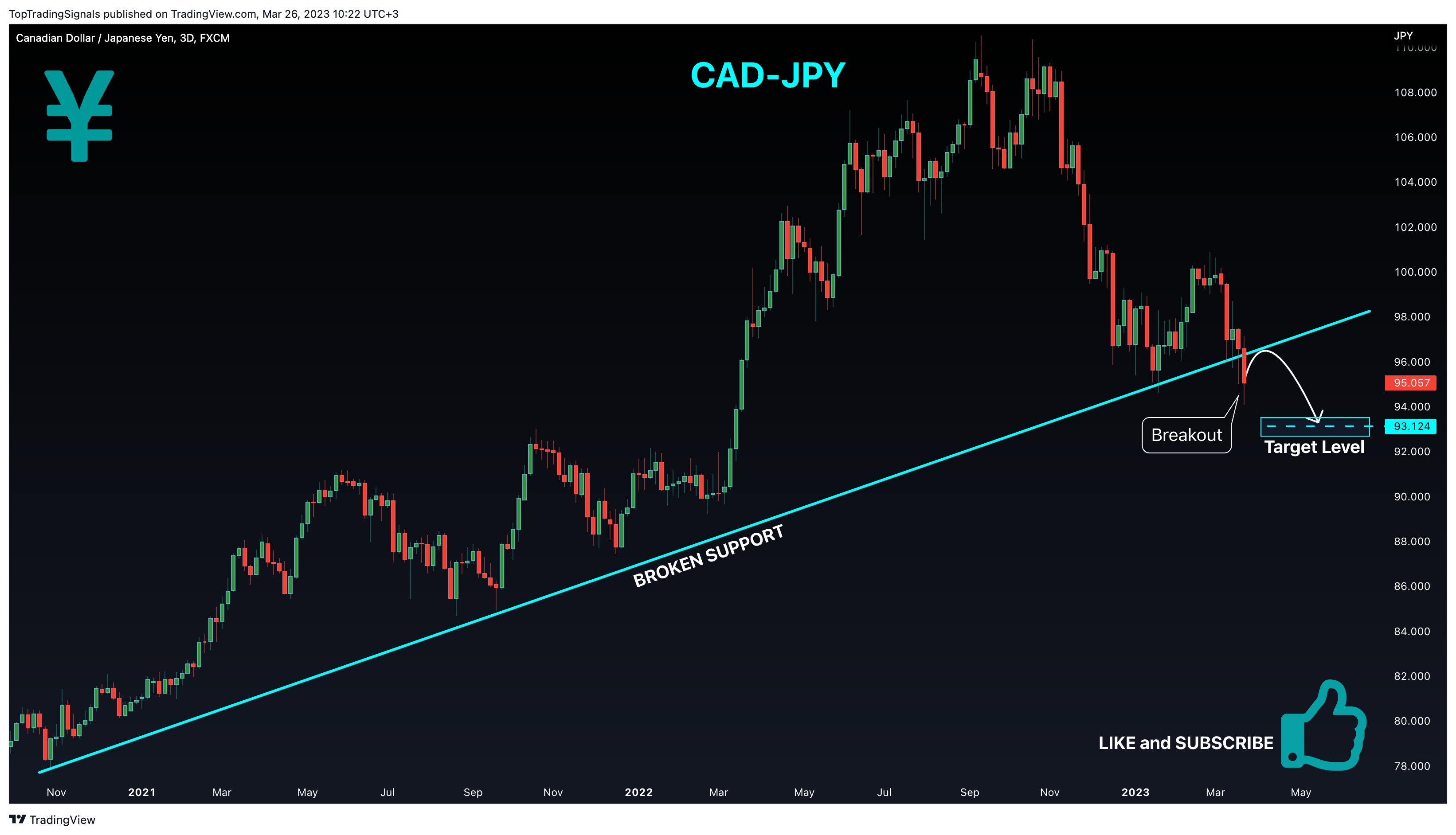 Immagine del grafico FX:CADJPY di TopTradingSignals