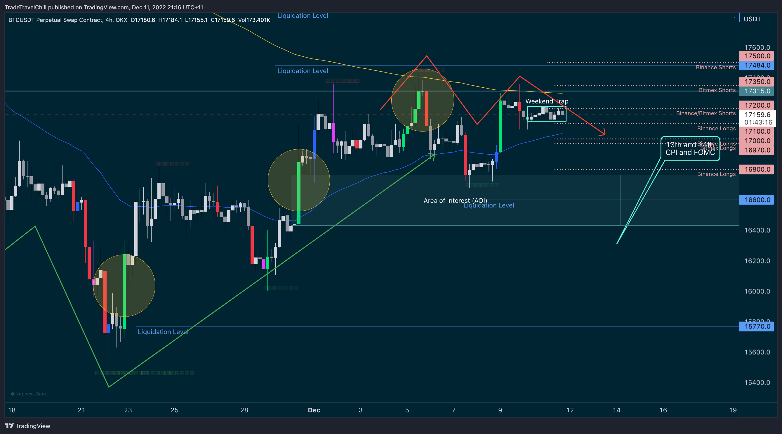 OKX:BTCUSDT.P Chart Image by TradeTravelChill — TradingView